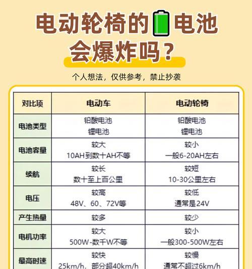 手机电池在电梯中为何安全？电梯内手机电池爆炸的原因是什么？