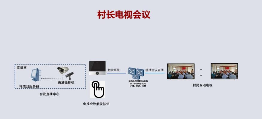 电视报警功能是如何触发的？