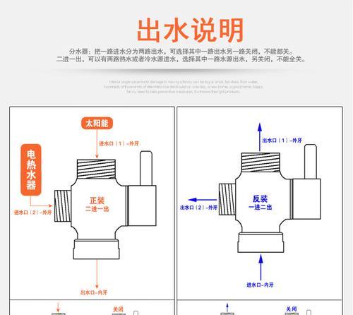 沐浴头转换器使用方法是什么？