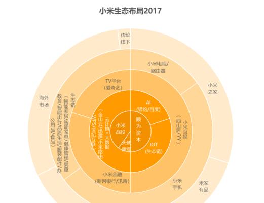 小米自行组装电池的原因是什么？组装电池对消费者有何影响？