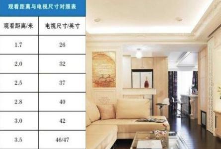 电视尺寸选择标准是什么？多大尺寸适合家庭使用？