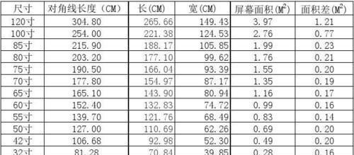 电视尺寸选择标准是什么？多大尺寸适合家庭使用？