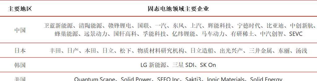 电池技术为何长时间没有质的改变？