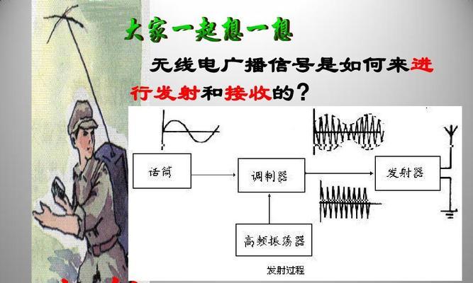 显示屏探鱼器使用哪种信号传输？信号传输的原理是什么？