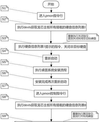 主板和cpu安装步骤？安装过程中应注意哪些问题？