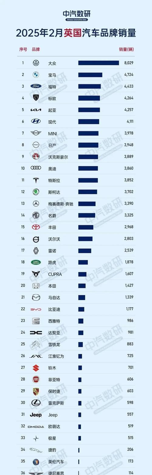 汽车品牌选择哪个好？哪个牌子的汽车更值得购买？