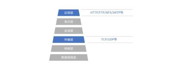多卡便携路由器充电方法是什么？