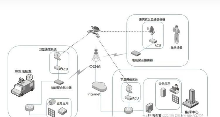 多卡便携路由器充电方法是什么？