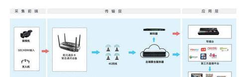 多卡便携路由器充电方法是什么？
