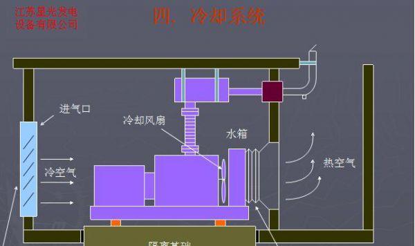 单冷散热器安装步骤是什么？