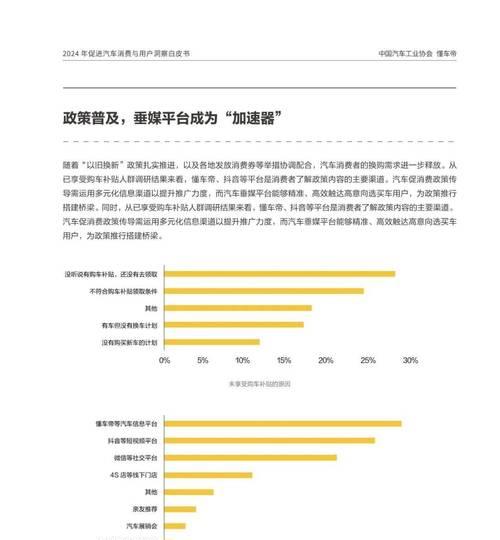 为什么拉动汽车消费？当前市场趋势如何？