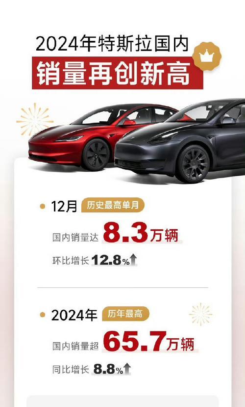 为什么拉动汽车消费？当前市场趋势如何？