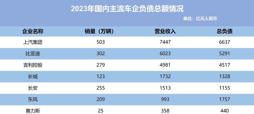 为什么拉动汽车消费？当前市场趋势如何？