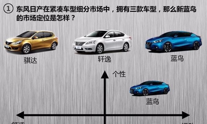 LANNIA是哪个品牌的汽车？它的市场定位是什么？