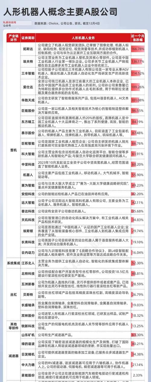 大产品机器人由哪些公司生产？这些公司的产品特点是什么？