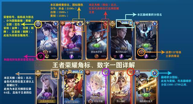 王者荣耀中涂色数字的含义是什么？它们在游戏中扮演什么角色？