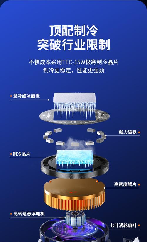 透明散热器贴片怎么贴？贴片的正确安装方法是什么？