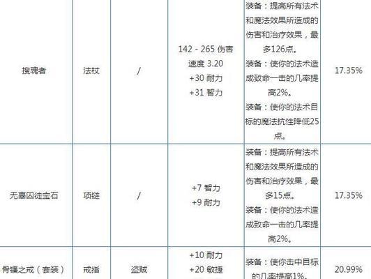 魔兽世界宠物如何升级到2级？