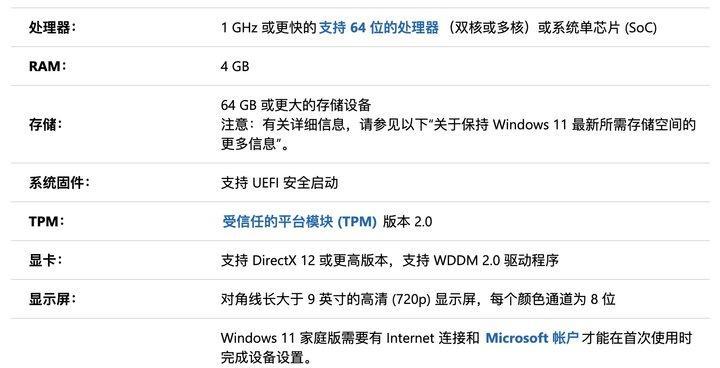 在Win11系统中GPU占用高CPU却低怎么办？
