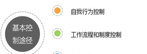 路由器被控制后如何反控制？有哪些安全措施可以采取？