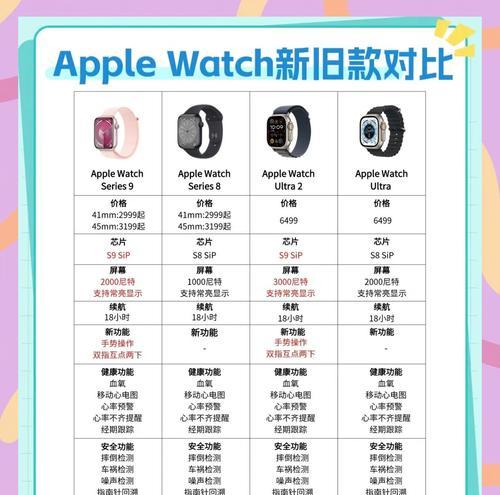苹果s9手表表盘设计美观方法是什么？