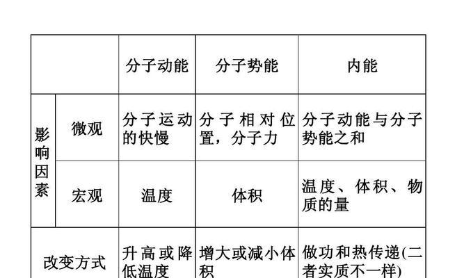 汽车通过概率是如何确定的？哪些因素影响最大？