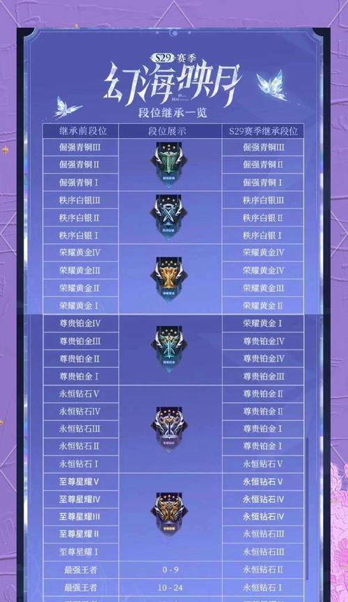 王者荣耀中传承标识的获取方法是什么？