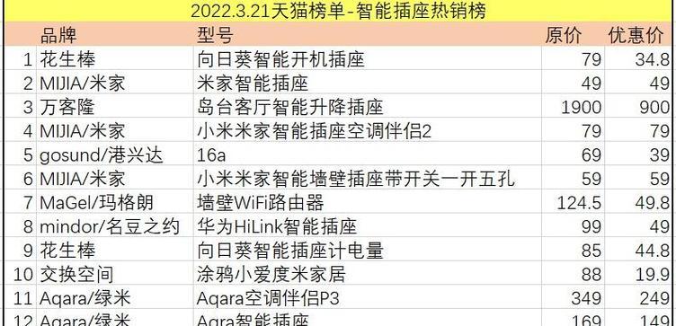 小米绿米电视机选购技巧是什么？如何判断电视机的性能？