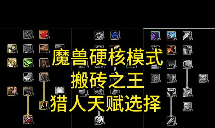 魔兽世界猎人宠物天赋获取途径有哪些？
