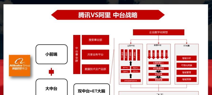 汽车前台显示屏和中台显示屏的区别是什么？各有什么功能？
