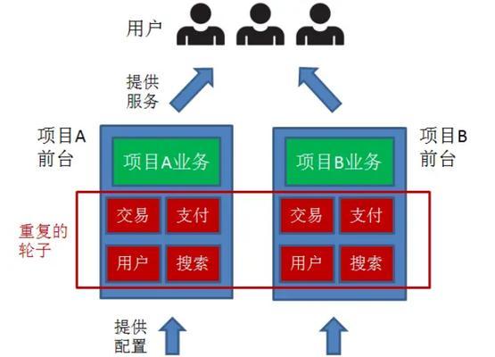 汽车前台显示屏和中台显示屏的区别是什么？各有什么功能？