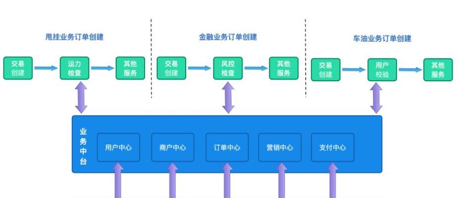 汽车前台显示屏和中台显示屏的区别是什么？各有什么功能？