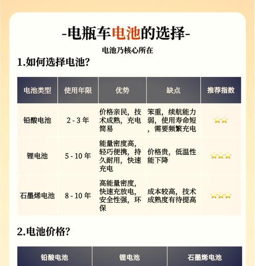 电池尺寸不同的原因是什么？不同大小电池的适用场景有哪些？