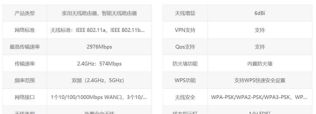 平价路由器如何挑选？挑选时应注意哪些要点？