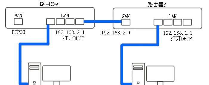 随身路由器如何连接电脑？连接后如何使用网络？