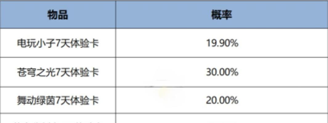 王者荣耀1元充值方法是什么？充值后能获得什么？
