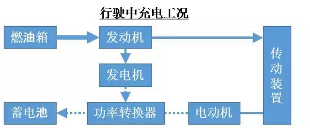 丰田混动电池充电缓慢的原因是什么？