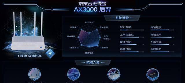 京东云车载显示器的使用方法是什么？如何连接设备？