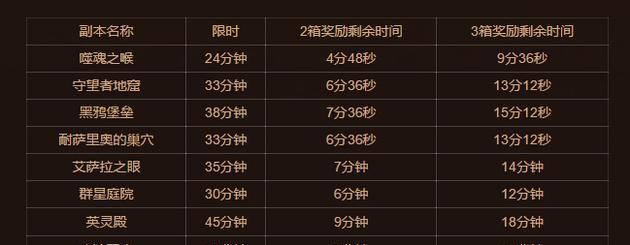 魔兽世界新服开启时如何领取奖励？领取奖励的流程是什么？