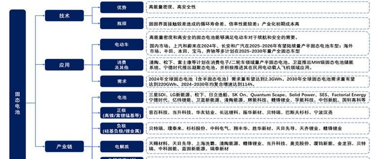 半固态电池为什么便宜？与传统电池有何不同？
