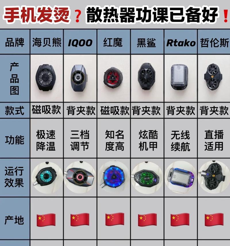 查看手机散热器效果的方法有哪些？散热效果不佳时应如何处理？