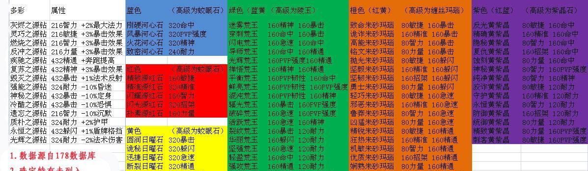 魔兽世界中如何快速上马？有哪些快捷键或技巧？