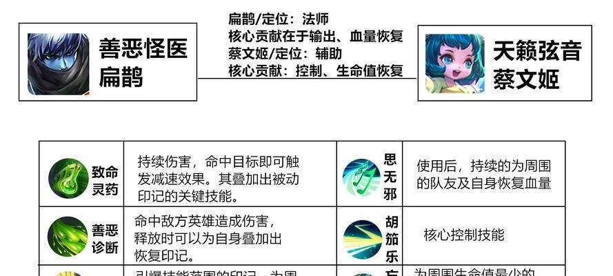 现在什么游戏适合上分？王者荣耀如何快速提升段位？