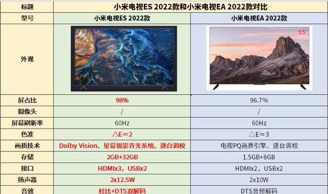 小米电视保修期过后维修费用是多少？