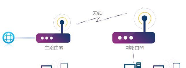 小米路由器7无线桥接步骤是什么？