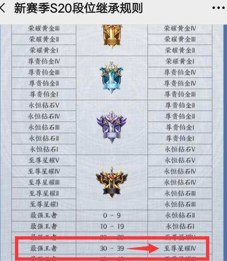 王者荣耀账号登录后能查询哪些信息？