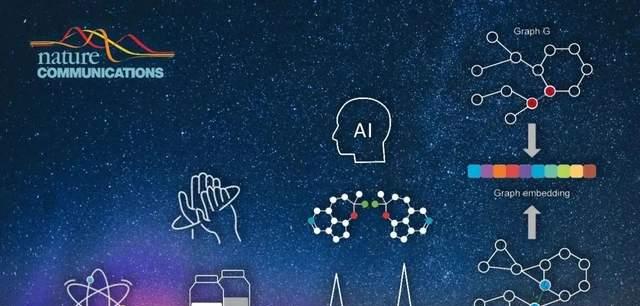北大团队将色谱领域知识融入机器学习模型，辅助对映体色谱分离