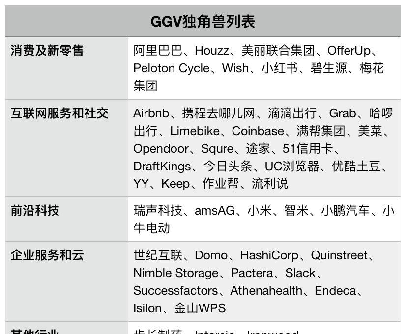 募资18.8亿美元后，GGV的管理合伙人们和我们聊了聊AI、toB、新零售、出行
