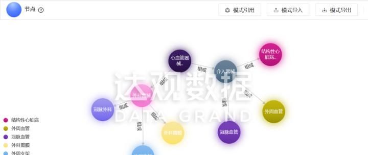 达观医疗器械知识图谱-心血管器械企业加速创新的“黑科技”