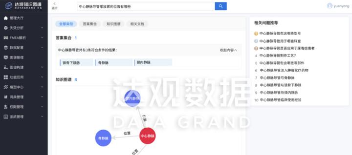 达观医疗器械知识图谱-心血管器械企业加速创新的“黑科技”